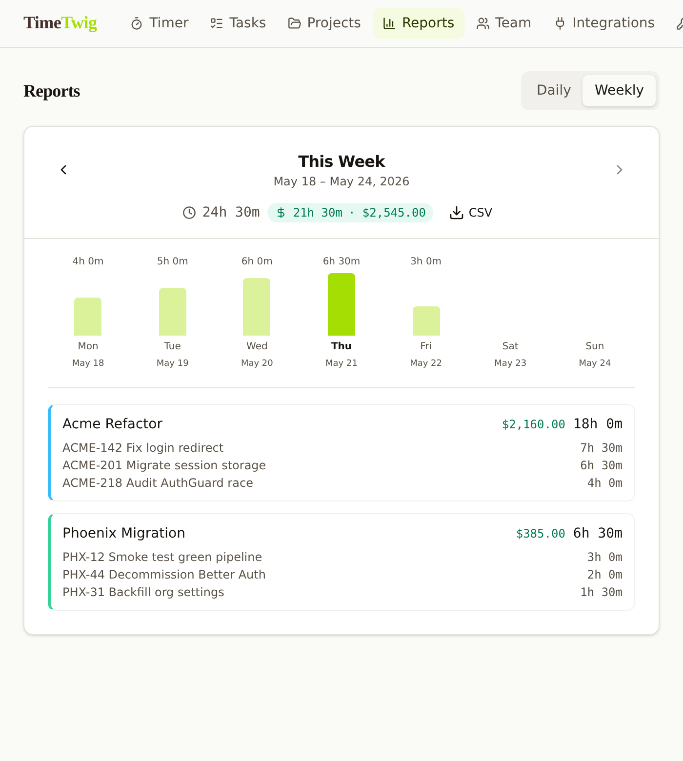 Weekly report with bar chart and per-project breakdown